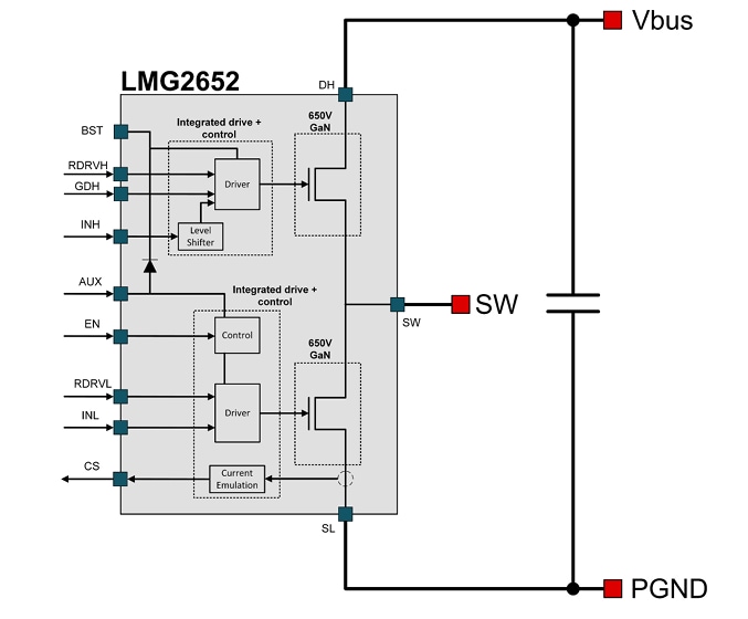 Block Diagram - Texas Instruments LMG2652EVM-101 Daughter Card Evaluation Module